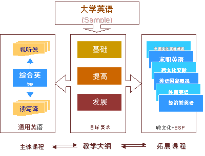 南寧師範大學大學英語課程教學改革方案